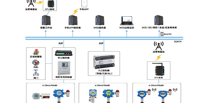GDS气体检测报警控制系统